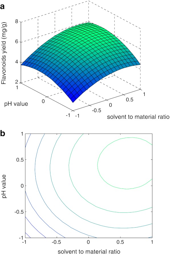 Fig. 4