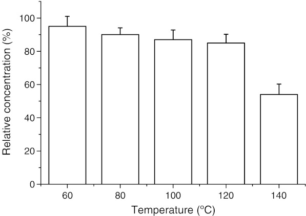 Fig. 6