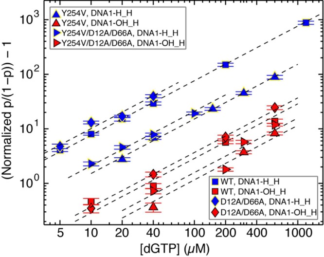 Figure 7