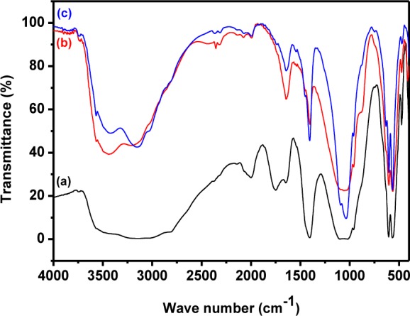 Figure 6.