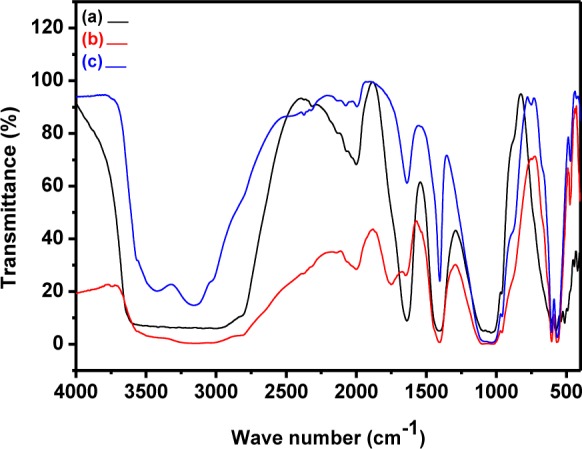 Figure 5.