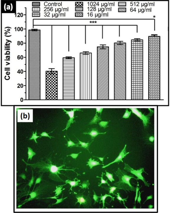 Figure 14.