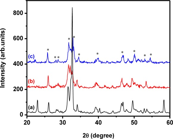 Figure 3.