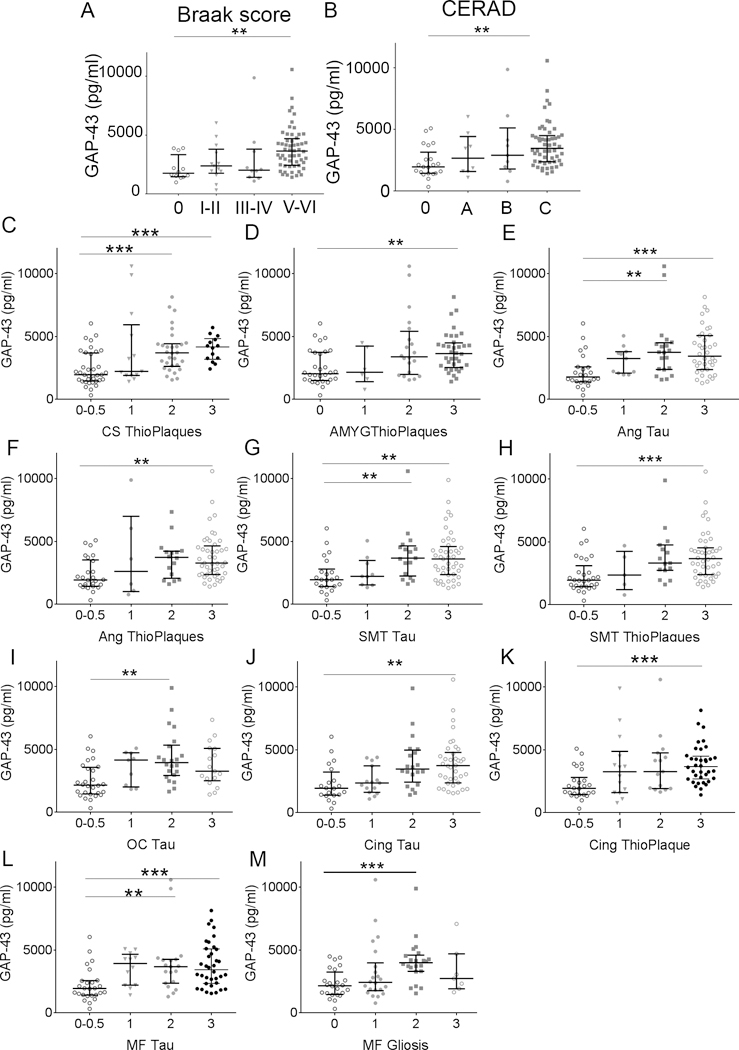 Figure 3,