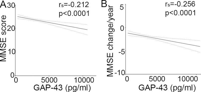 Figure 2,