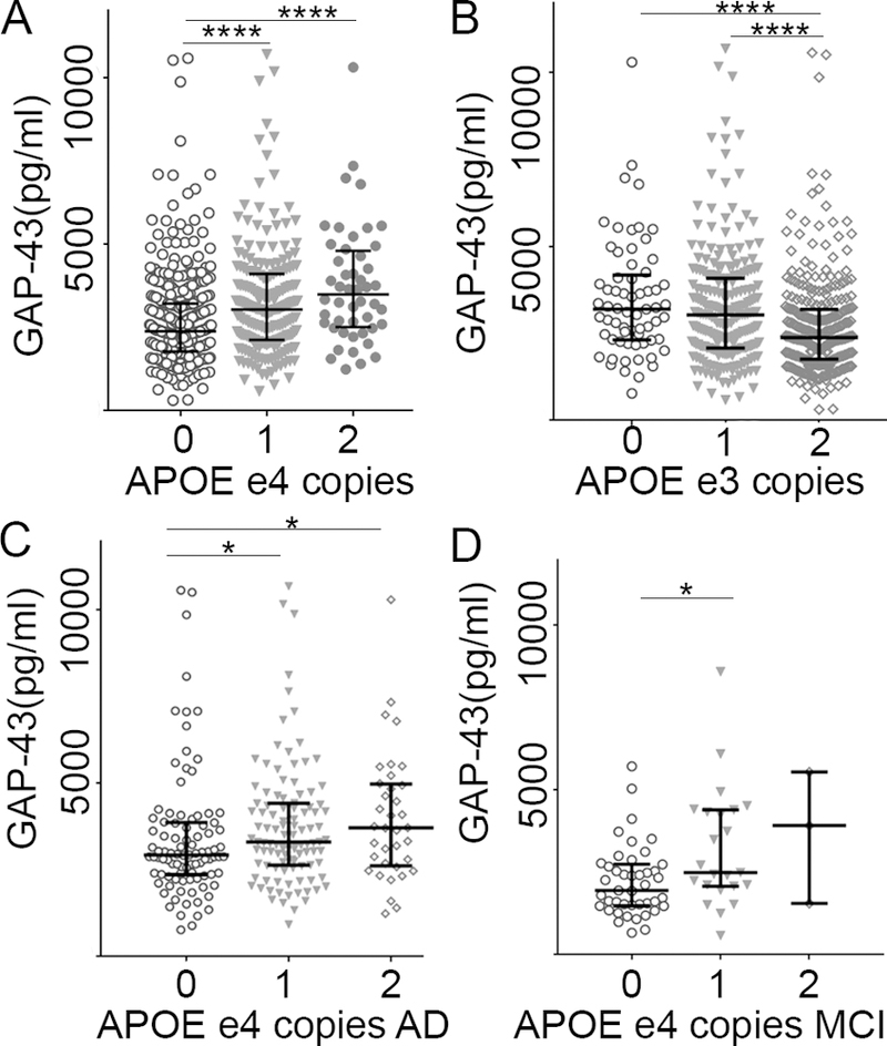 Figure 4,