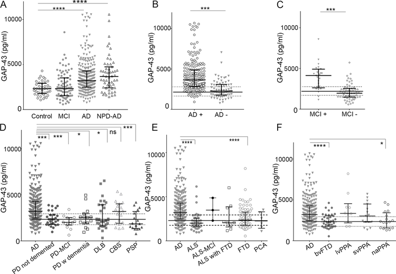 Figure 1,