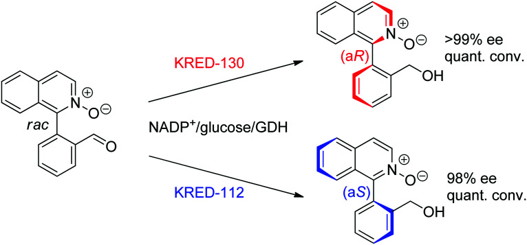 Scheme 36