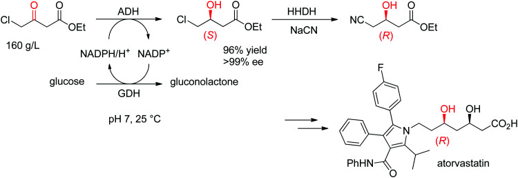 Scheme 10