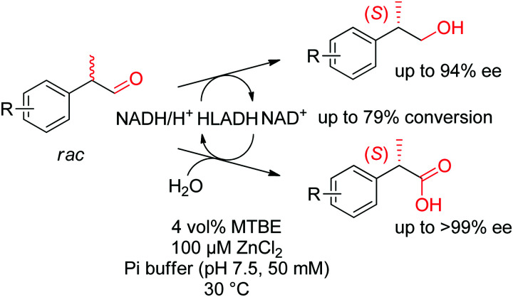 Scheme 33