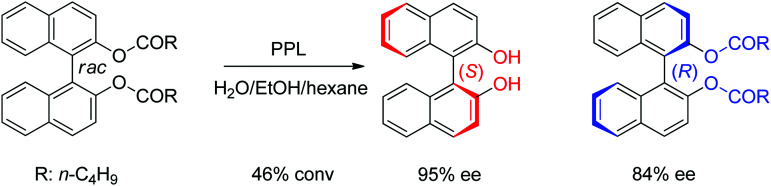 Scheme 35