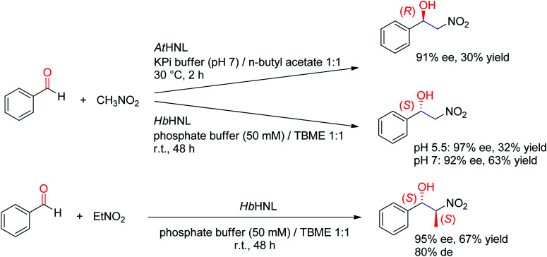 Scheme 23