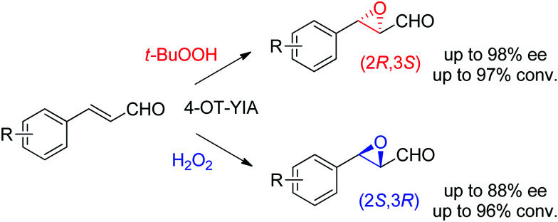 Scheme 21