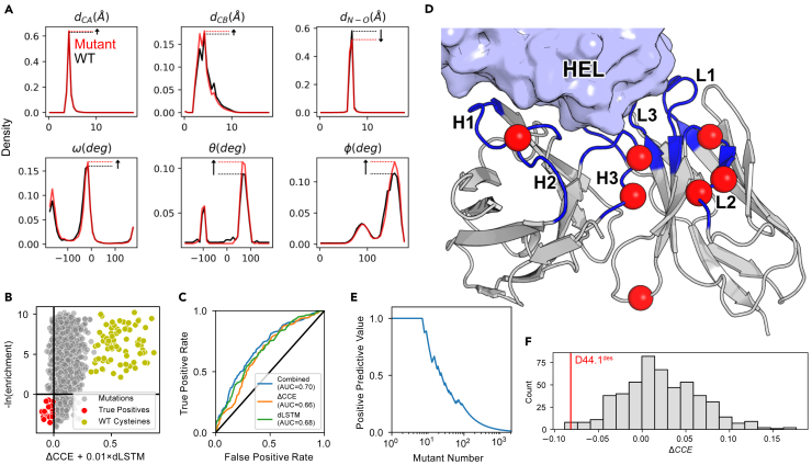 Figure 4