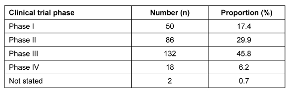 Table 1