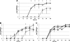 FIG. 2.