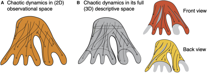 Figure 4