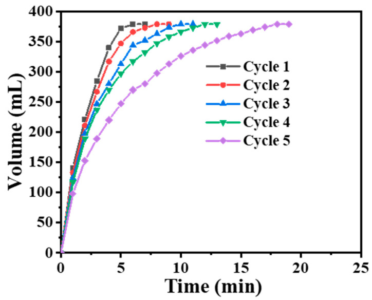 Figure 10