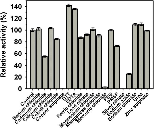 Fig. 4