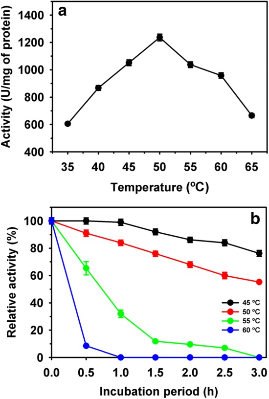 Fig. 3