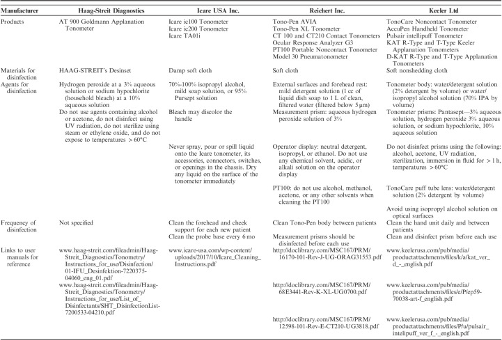 graphic file with name ijg-29-10.1097.ijg.0000000000001540-g003.jpg