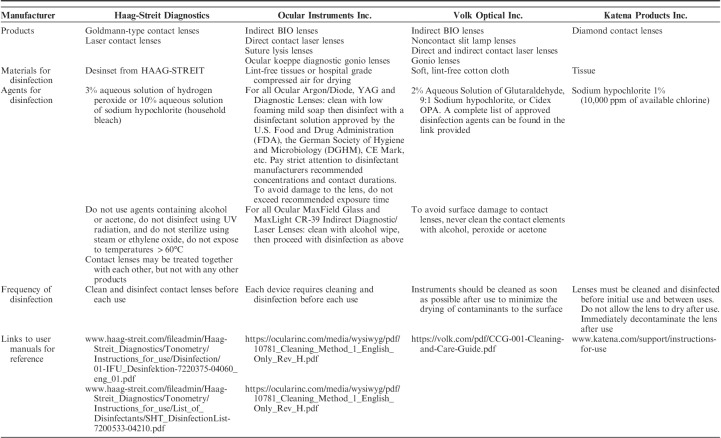 graphic file with name ijg-29-10.1097.ijg.0000000000001540-g004.jpg