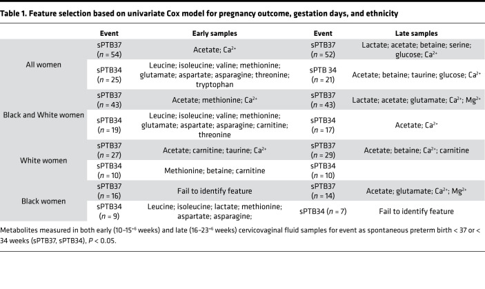 graphic file with name jciinsight-6-149257-g084.jpg