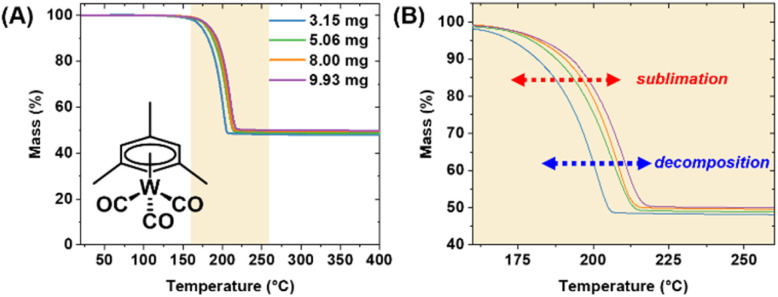 Fig. 5