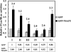 FIG. 4.