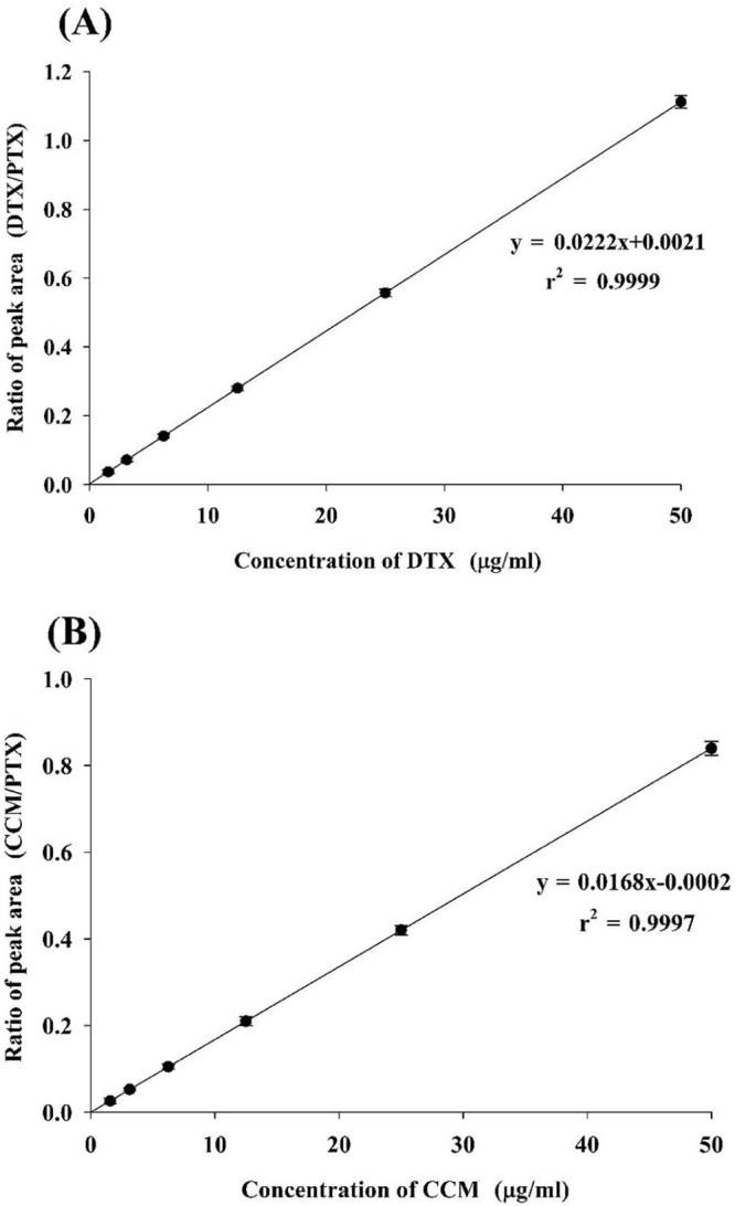 Fig. 5