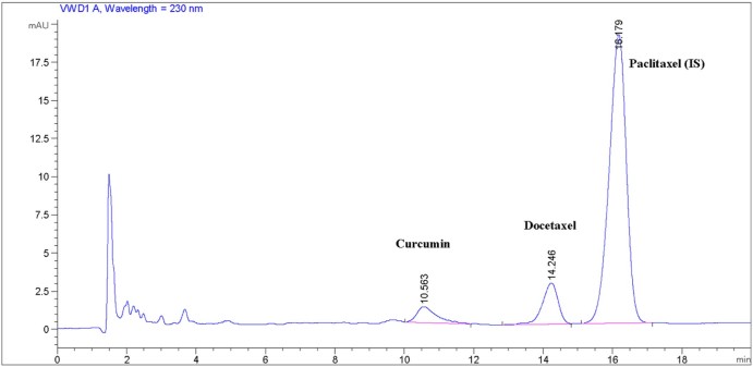 Fig. 2