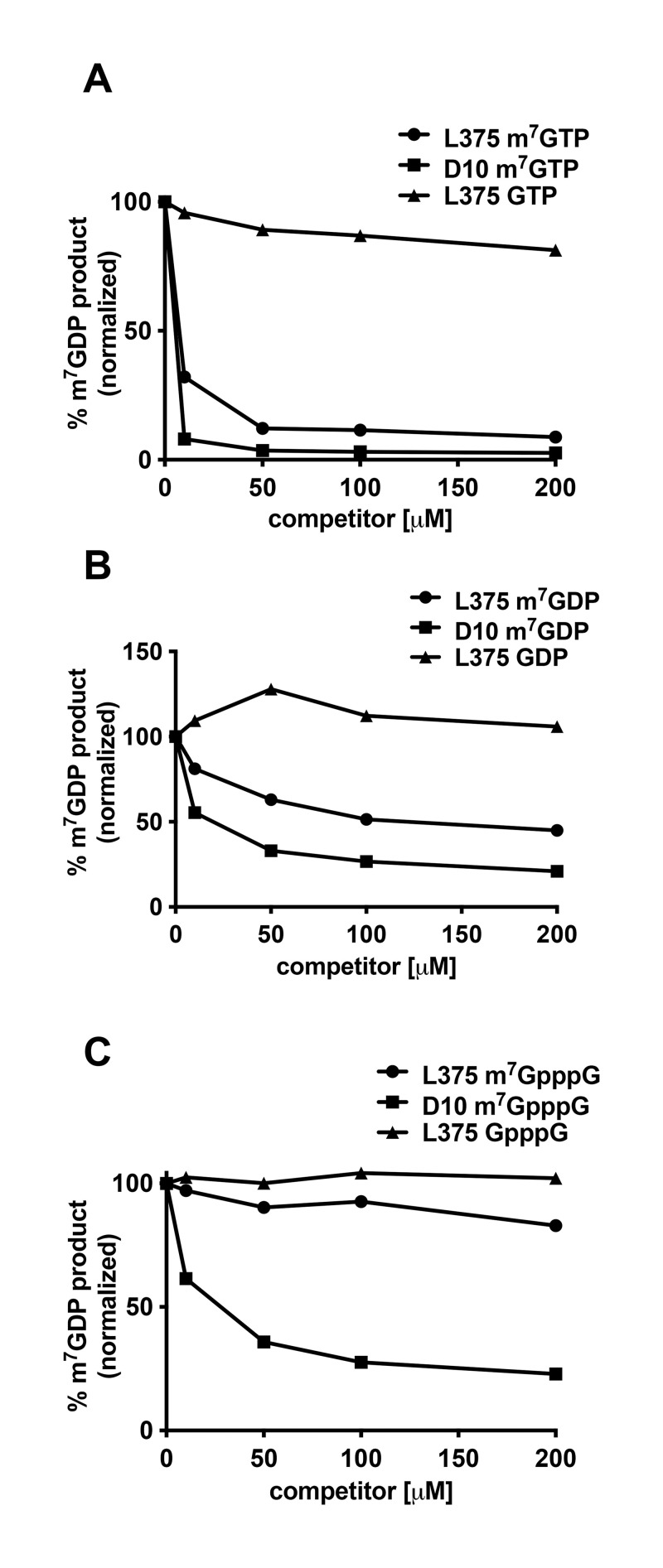 Fig 7