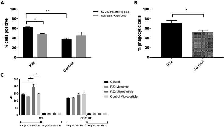 Figure 4