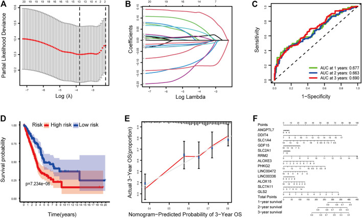 FIGURE 2