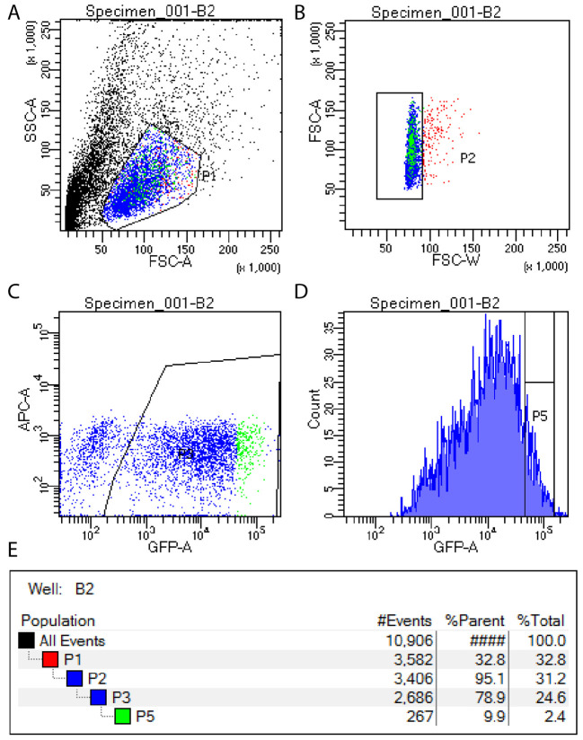 Figure 1.