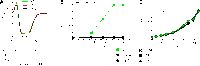 Fig 7