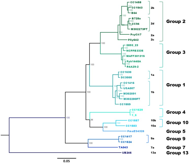 Figure 2