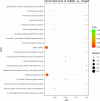 FIG 6