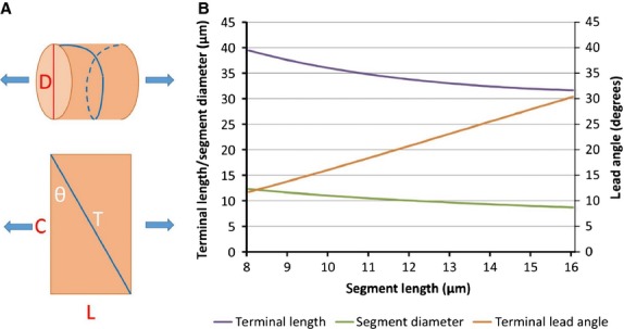 Fig 14