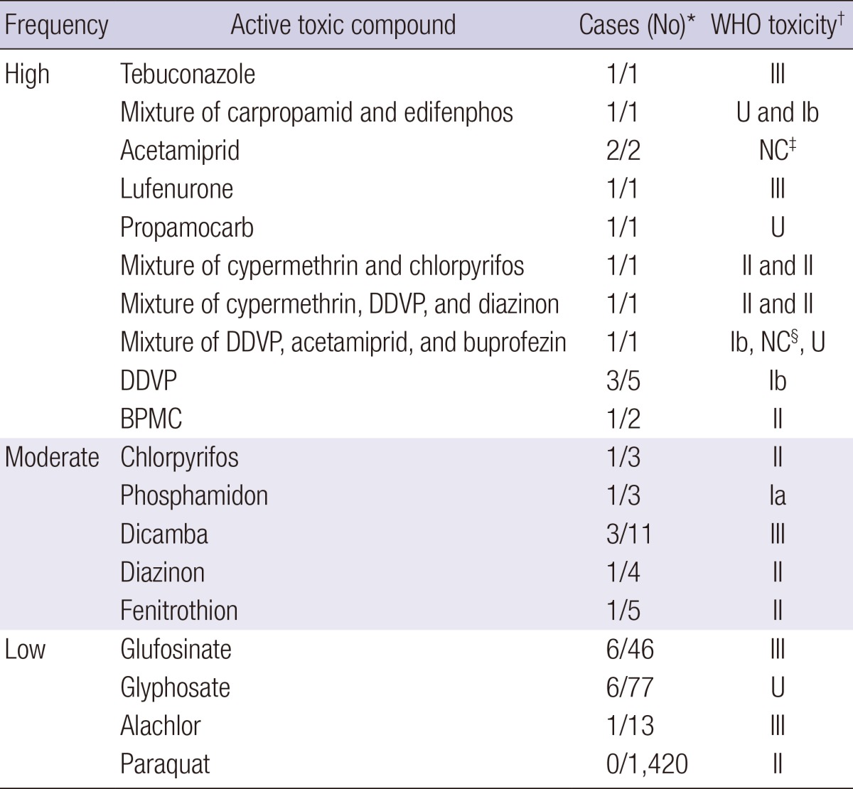 graphic file with name jkms-28-1194-i003.jpg