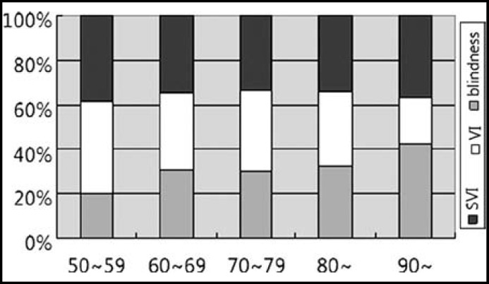 Fig.1