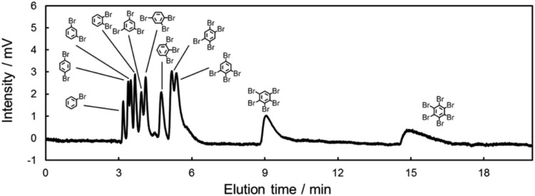 Fig. 8