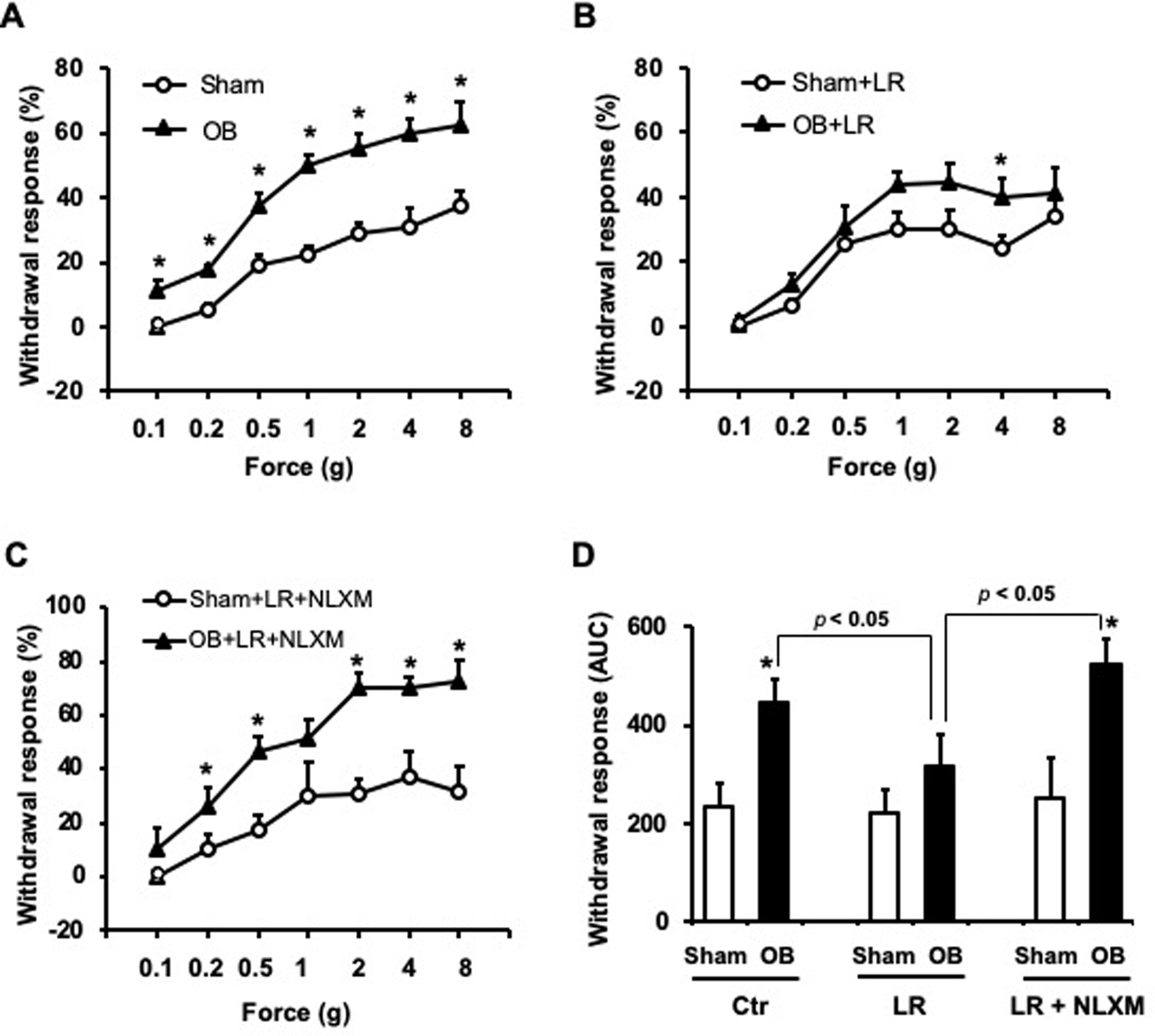 Figure 4: