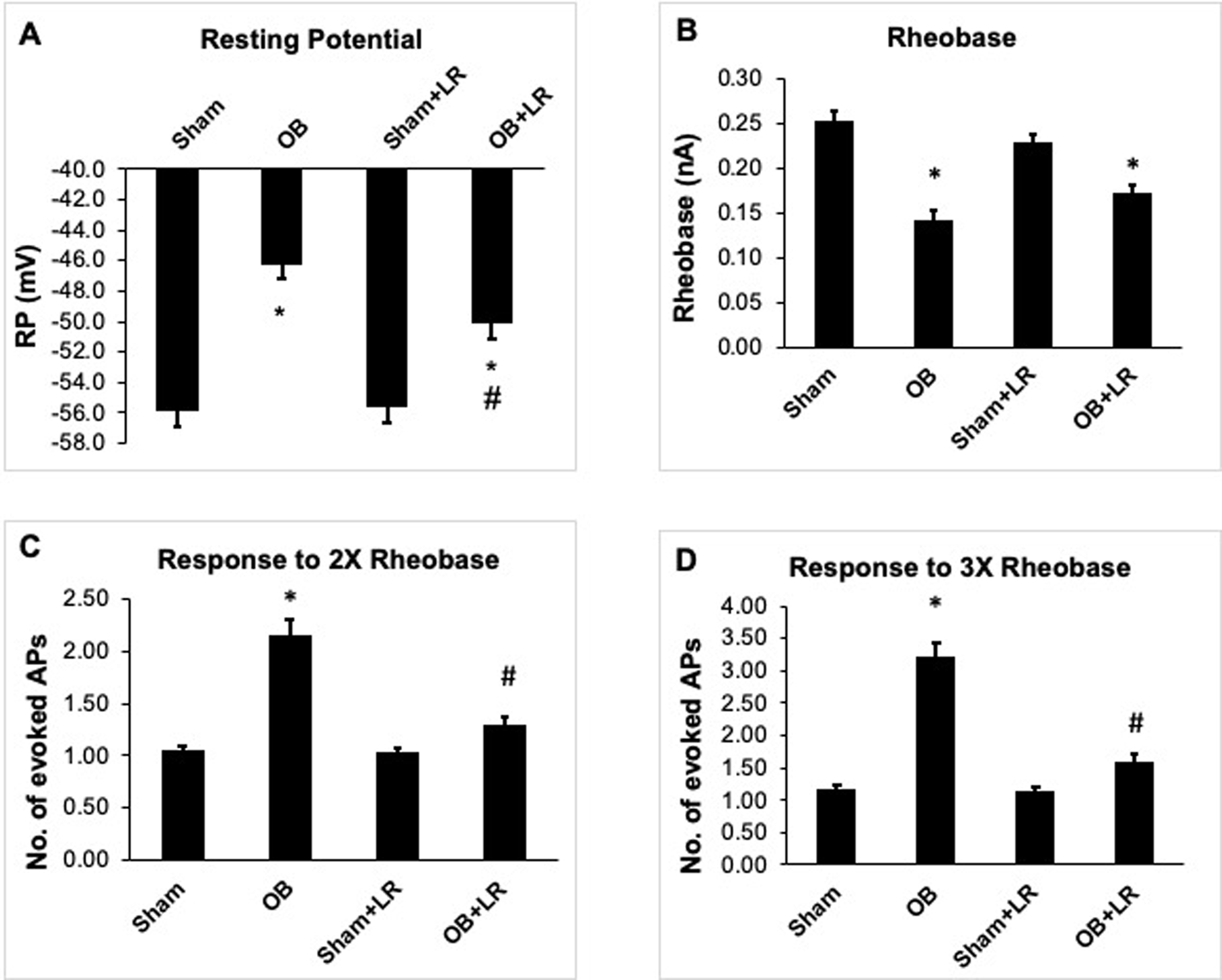 Figure 3: