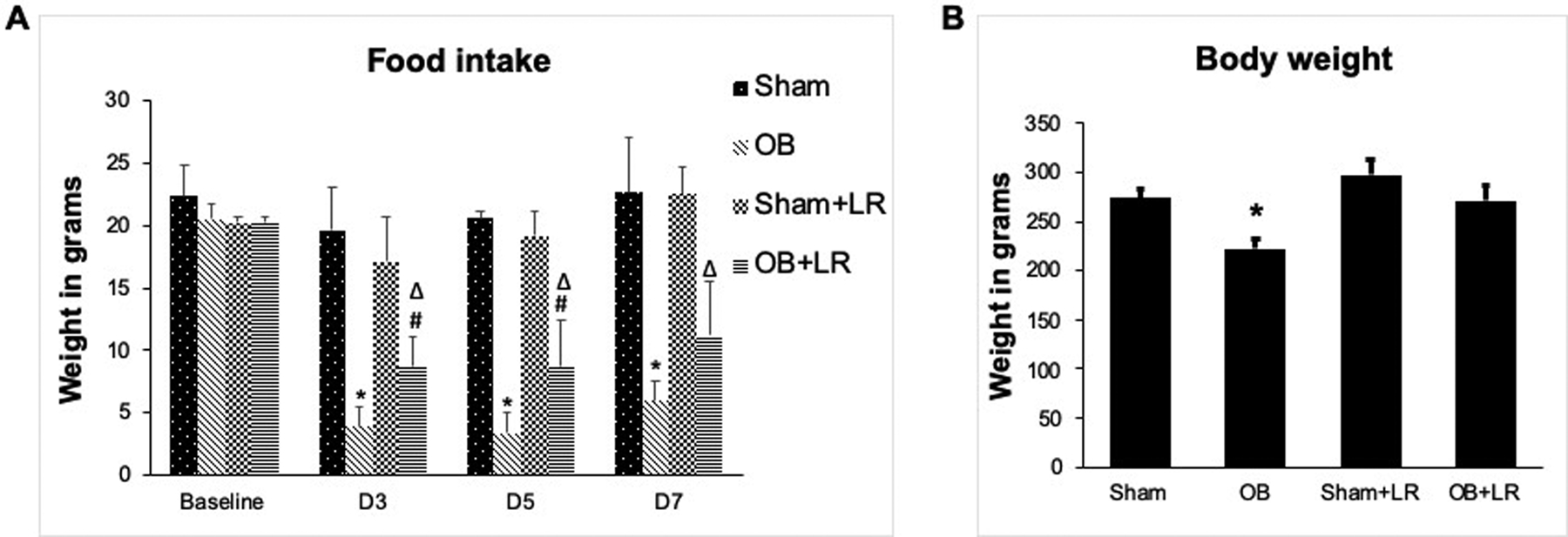 Figure 2: