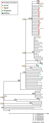 FIG 4