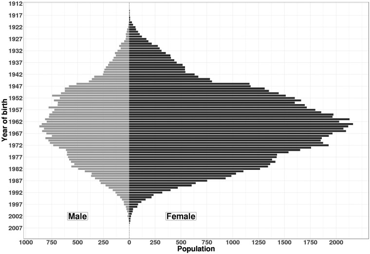 Figure 1.