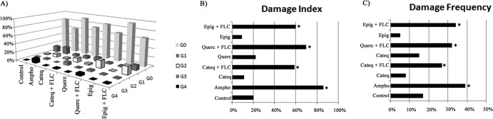 FIG 8