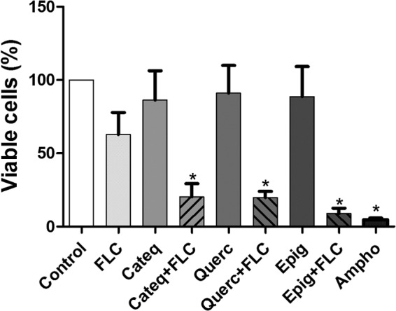 FIG 2