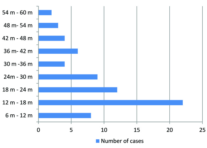 [Table/Fig-1]: